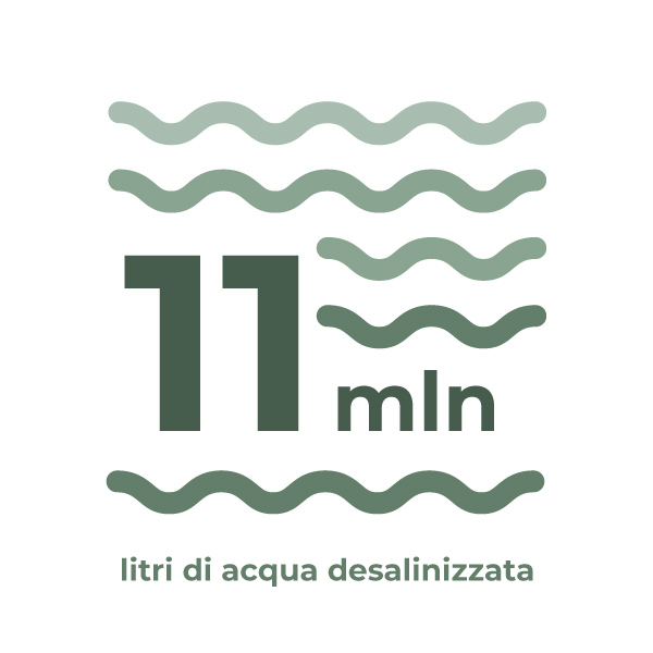 11 milioni di litri di acqua desalinizzata