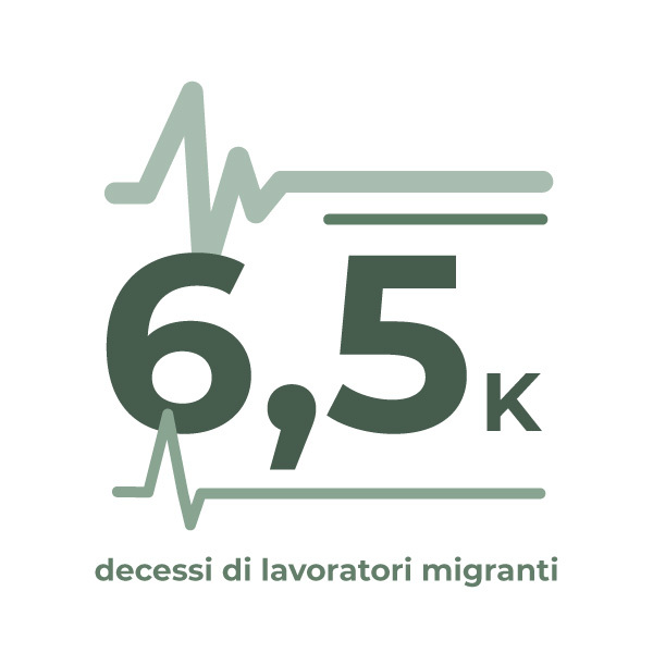 65mila decessi di lavoratori