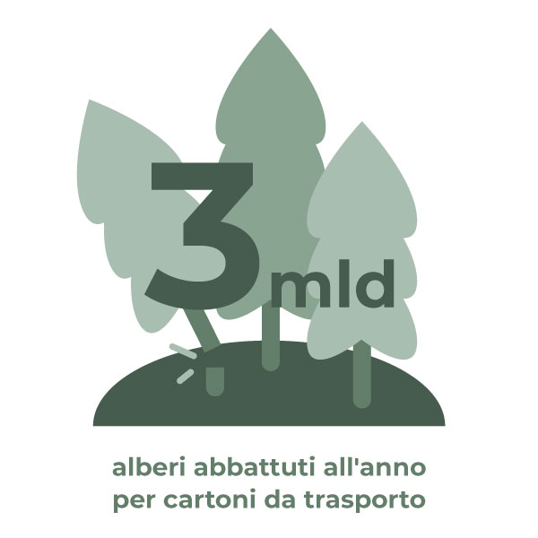 Numeri del packaging: alberi