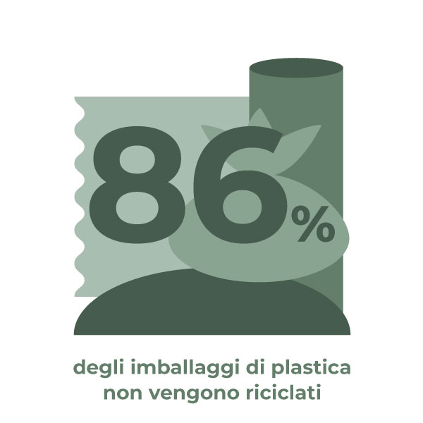 Numeri del packaging: plastica