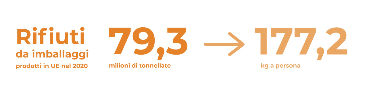 I numeri rifiuti imballaggi
